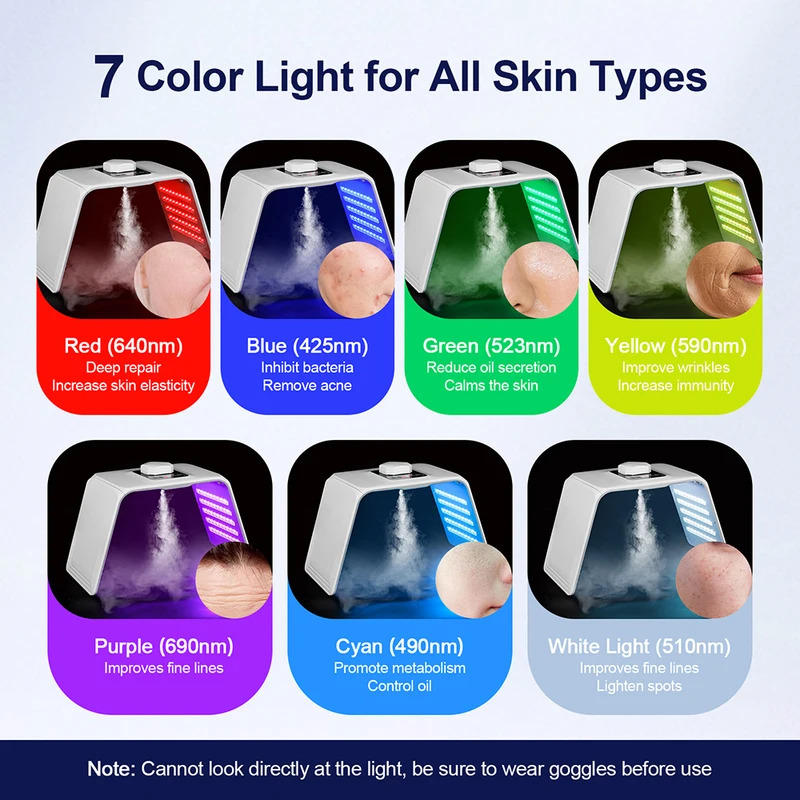 Masque de beauté photonique LE - Face Mask Skincare avis et prix